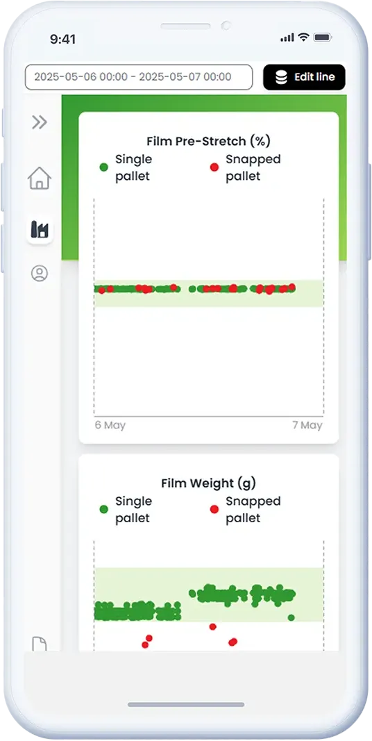 Phone Dashboard